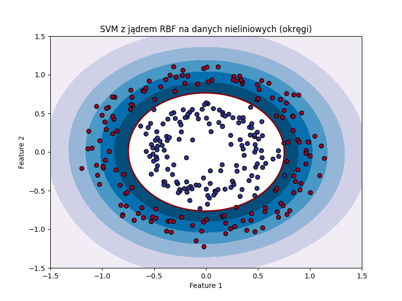 svm_rbf_2d_decision_boundary.png